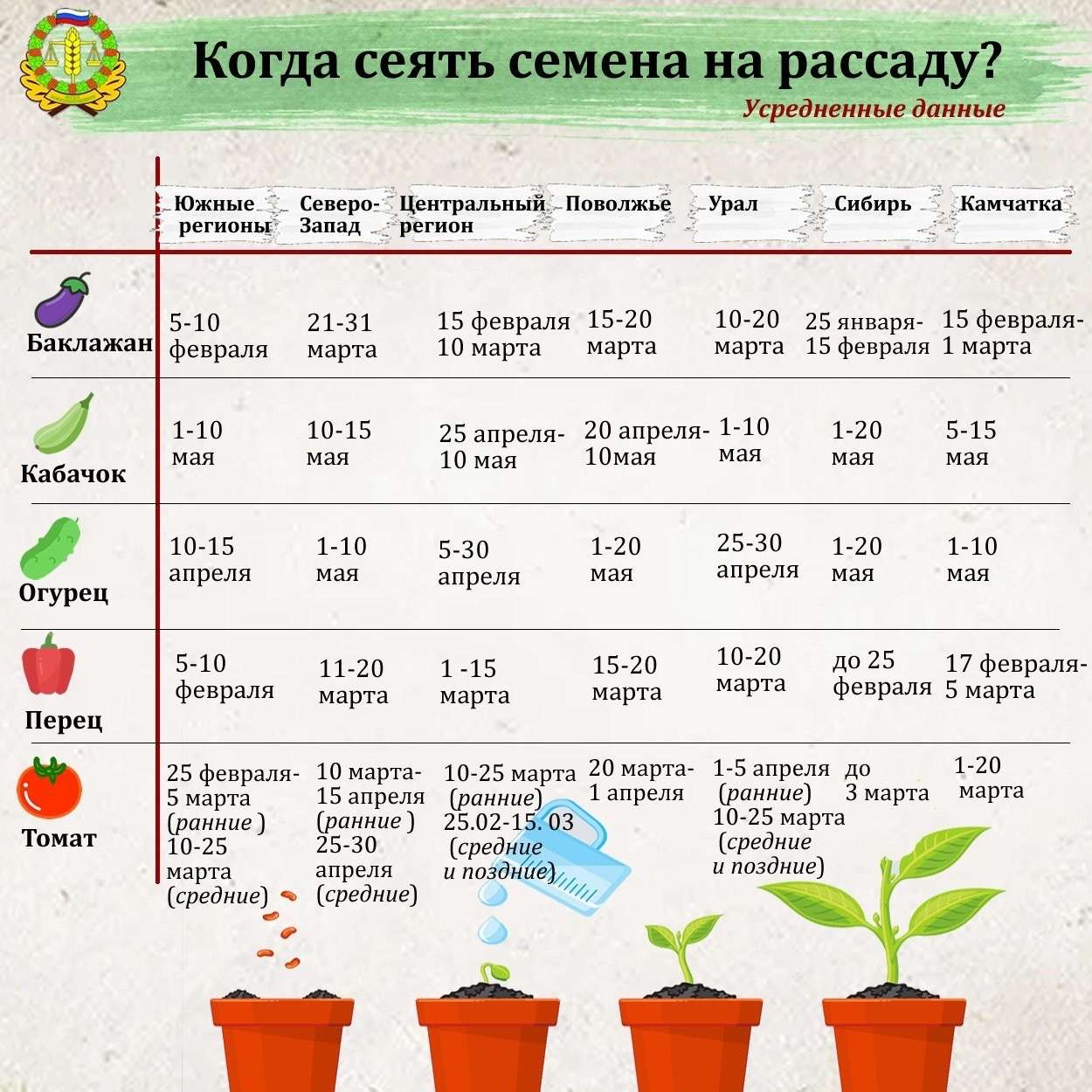 Оптимальные сроки посадки рассады огурцов: определяющие факторы